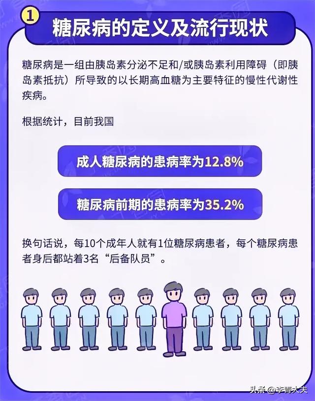 世界糖尿病日 糖尿病和它的併發症